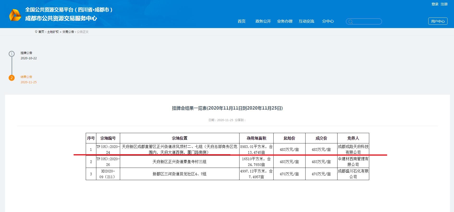 成都路橋，總部南拓落子 ！